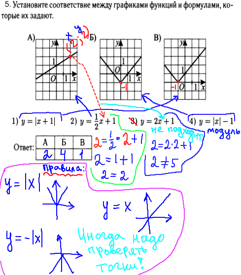 ГИА по математике 2014 - решение задачи №5