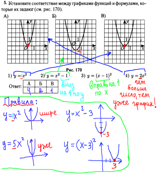ГИА по математике 2014 - решение задания №5