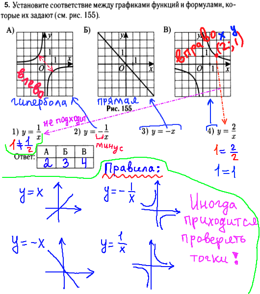 ГИА по математике 2014 - решение задания №5