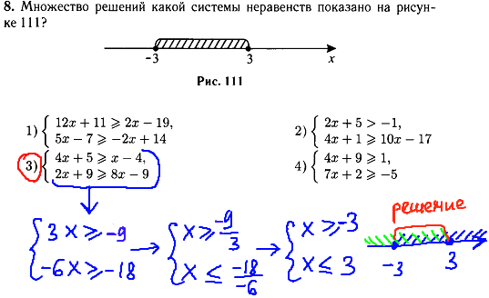 Математика гиа 2014 - задание 8, решение неравенств.