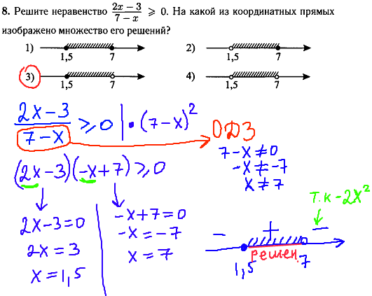 Математика гиа 2014 - задание 8, решение неравенств.