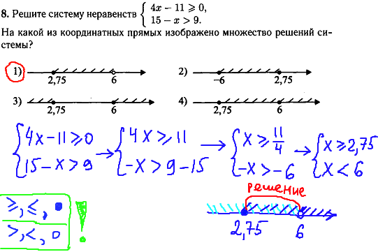 Математика гиа 2014 - задание 8, решение неравенств.
