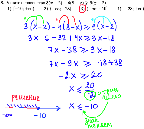 Математика гиа 2014 - задание 8, решение неравенств.