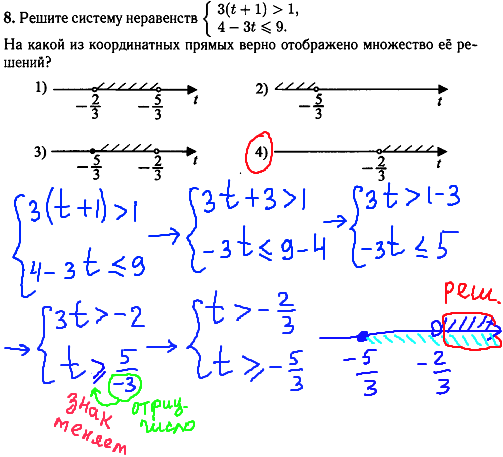 Математика гиа 2014 - задание 8, решение неравенств.