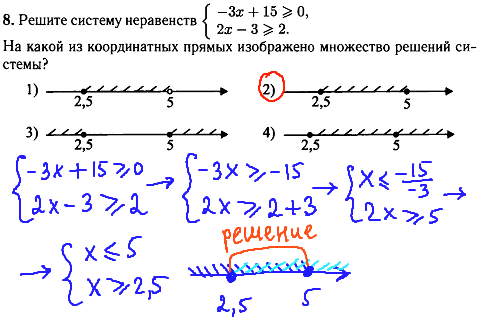 Математика гиа 2014 - задание 8, решение неравенств.