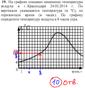 модуль реальная математика задание 19
