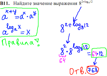Математика ЕГЭ, часть 2, задача 11
