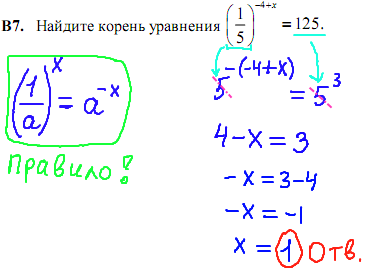 Математика ЕГЭ, часть 1, задача 7