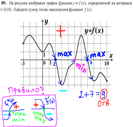 Математика ЕГЭ, часть 1, задача 9