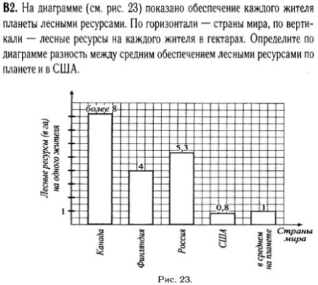 егэ по математике 2014 задание B2