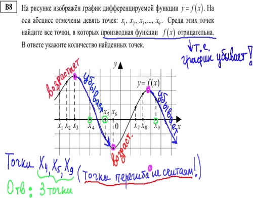 задание ЕГЭ по математике