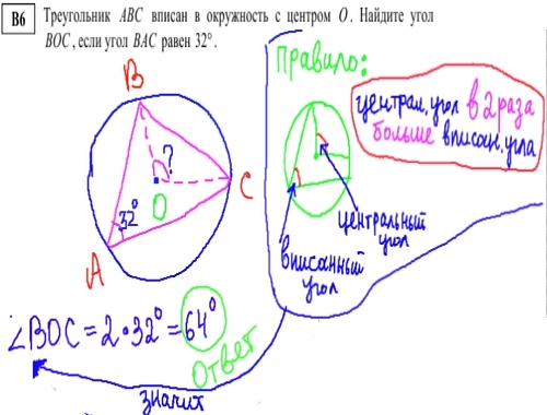 задание ЕГЭ по математике