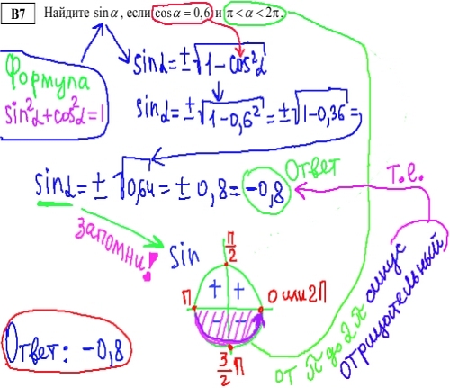 задание ЕГЭ по математике