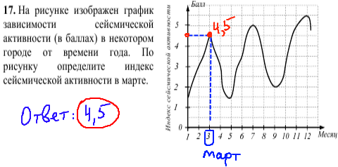 решение задачи №17 кдр по математике 9 класс